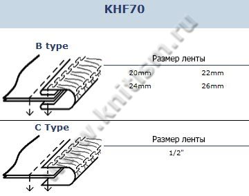 Окантователь для оверлока в 2 сложения KHF-70С